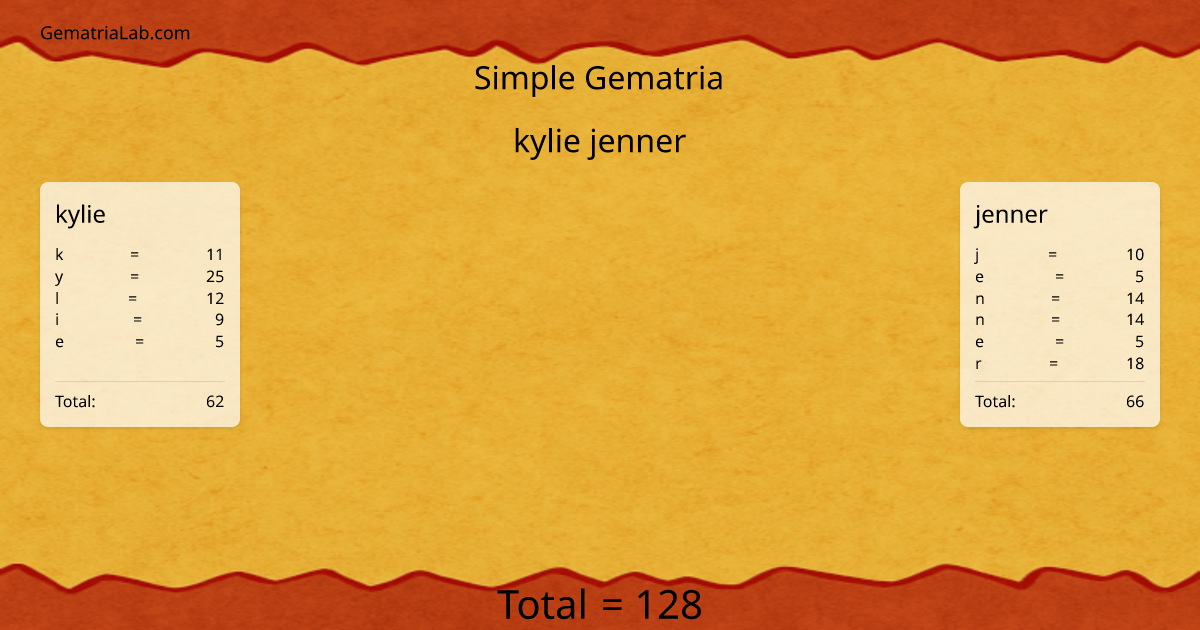 kylie jenner in simple Gematria